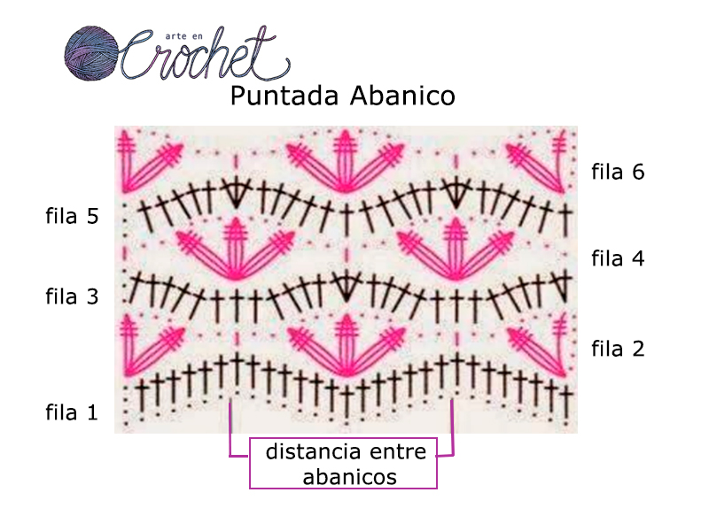 Diagrama y patrón de la puntada abanico a crochet con hojas