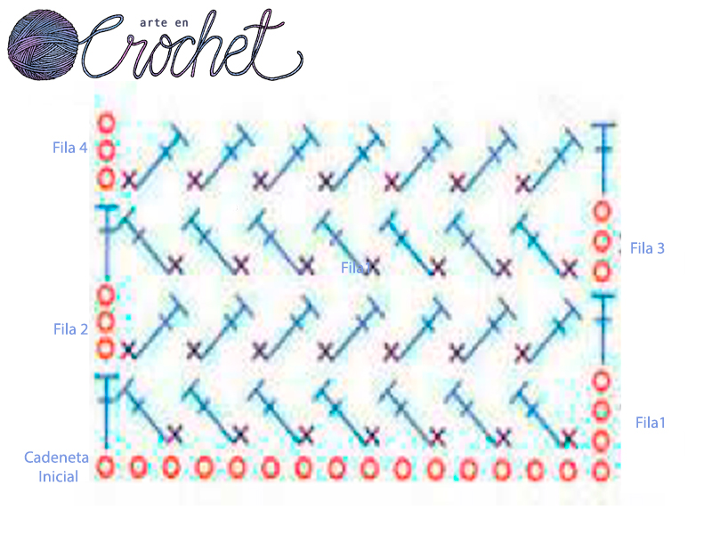 Patrón / diagrama de la puntada a crochet de puntos altos inclinados paso a paso