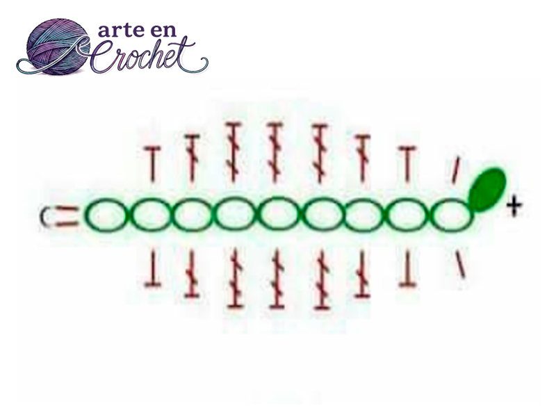 Diagrama para tejer una hoja a crochet utilizada en un prendedor de café.